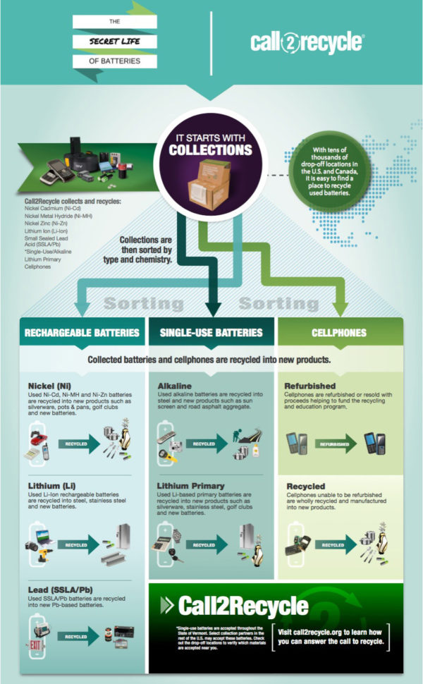 battery recycle infographic