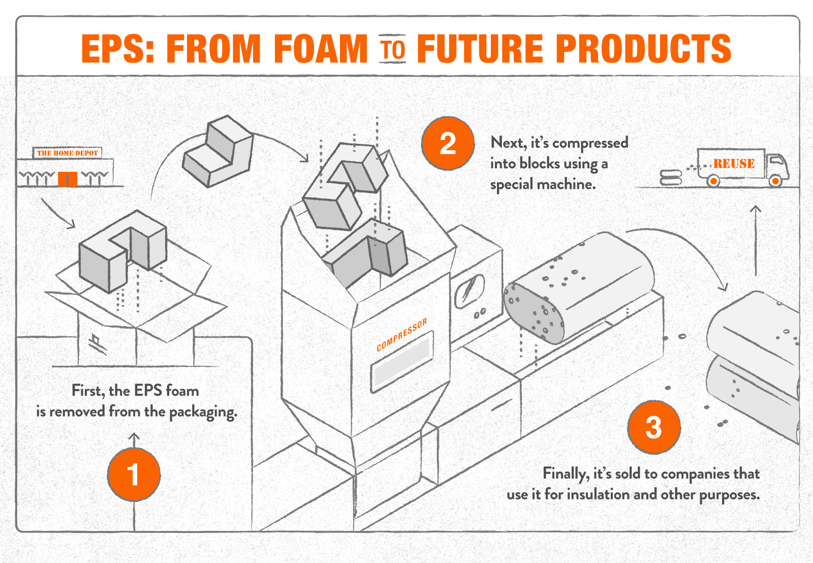 home depot styrofoam recycling