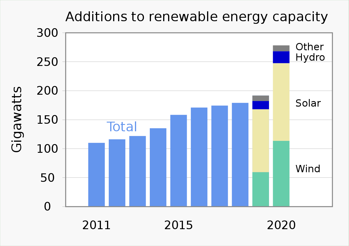 how-did-renewable-energy-start-updated-november-2022