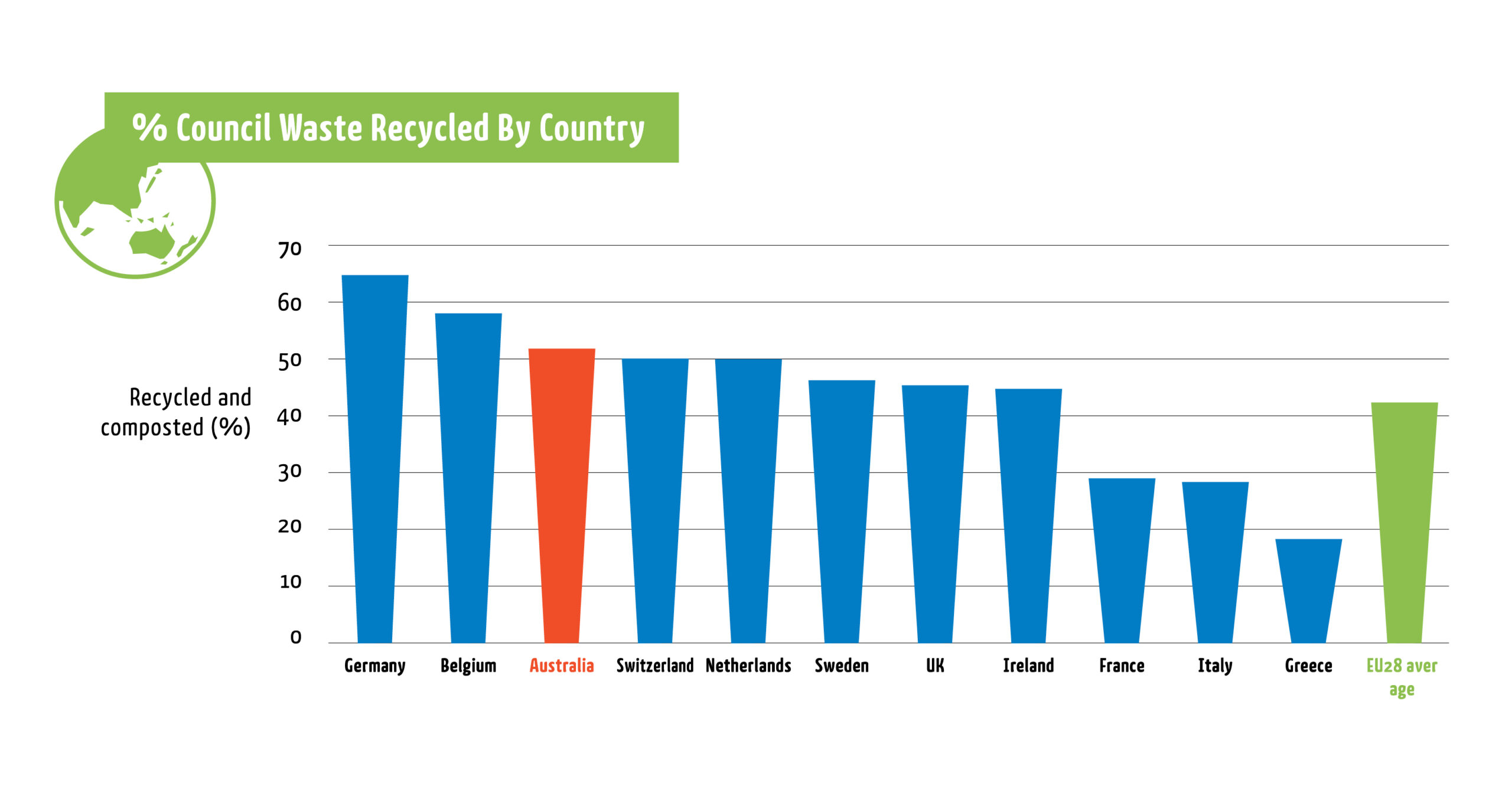 How does Australia recycle? updated November 2022