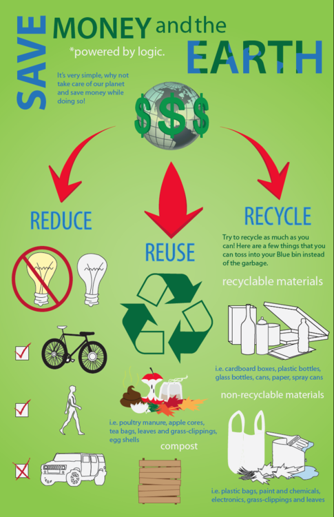 how does recycling help the environment essay