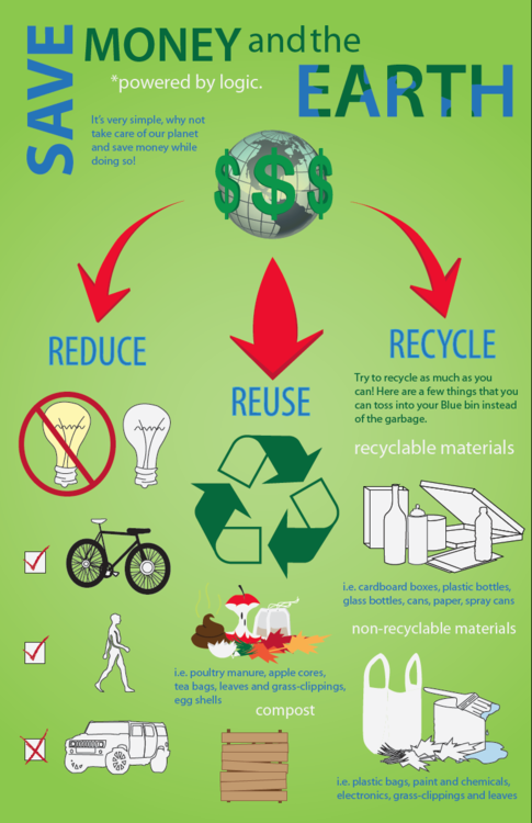 how does recycling help the environment essay brainly