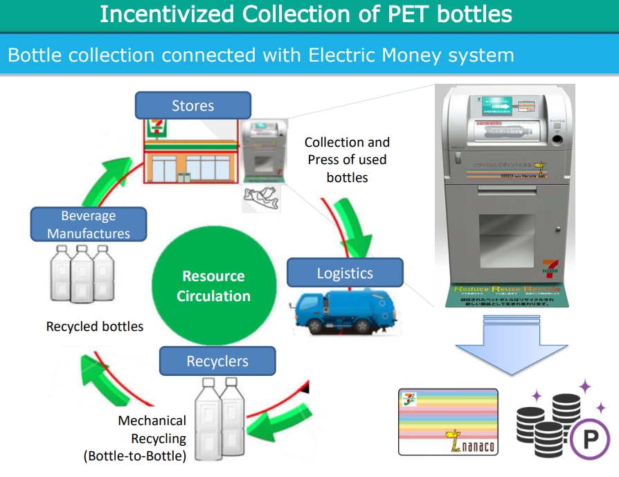 How Japan manage plastic waste? updated October 2022