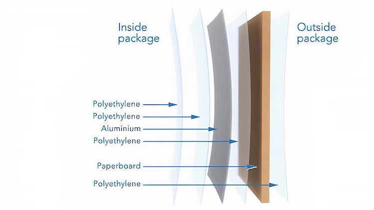 tetrapak milk carton material 
layers