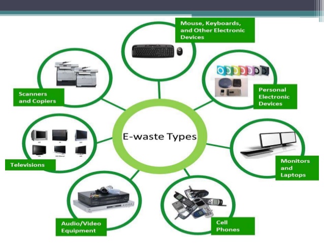 What Are Examples Of E waste Updated November 2022