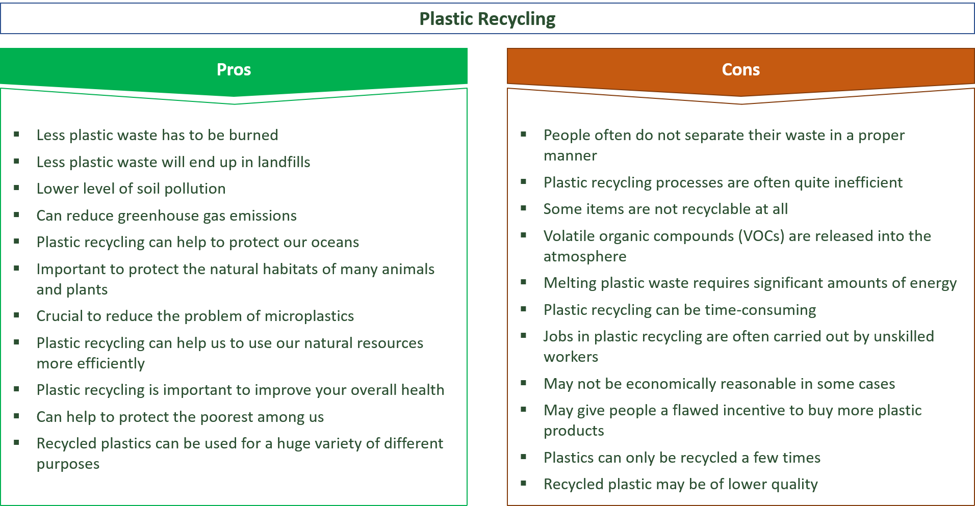 pros and cons of recycling essay