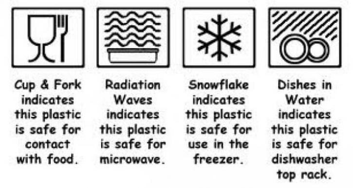 what-are-the-different-symbols-on-plastic-containers-global-recycle