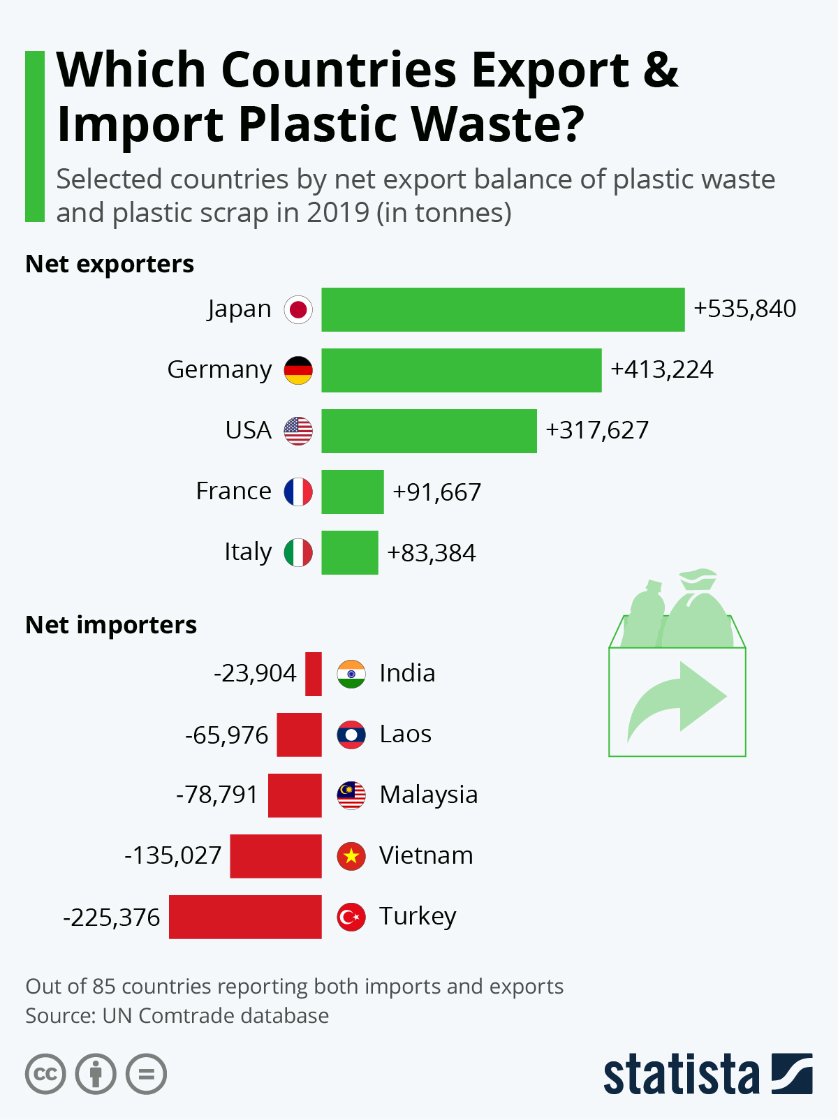 What Country Exports The Most Plastic Updated November 2022