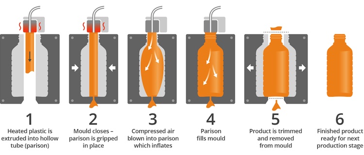 blow molding