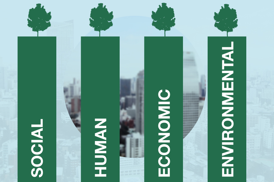 What Is Human Sustainability? | Updated November 2022