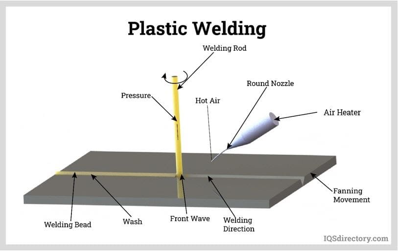 what-is-plastic-fabrication-updated-november-2022