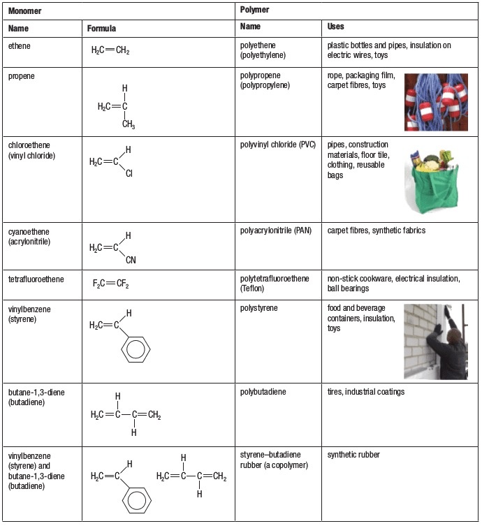 diagram of elemental structure of plastic - what is plastic made of