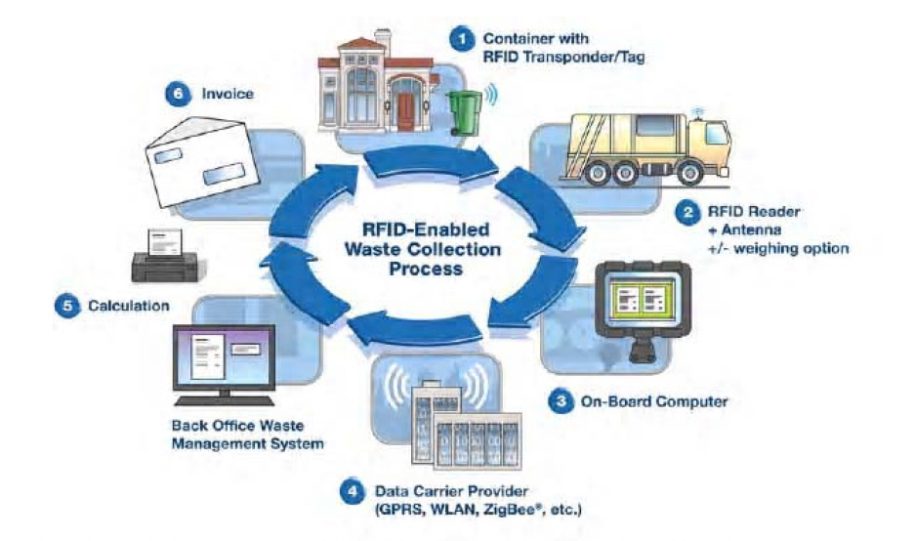 what-is-recycling-technology-updated-november-2022