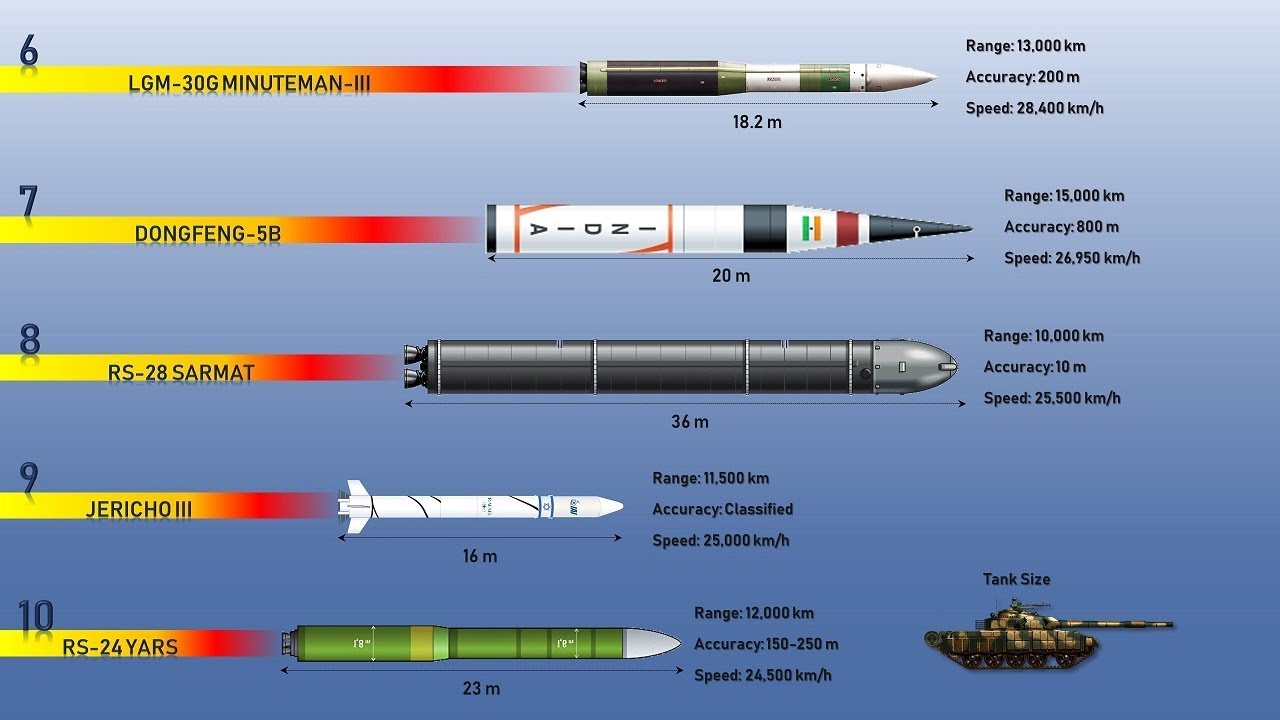 what-is-the-fastest-missile-updated-september-2022