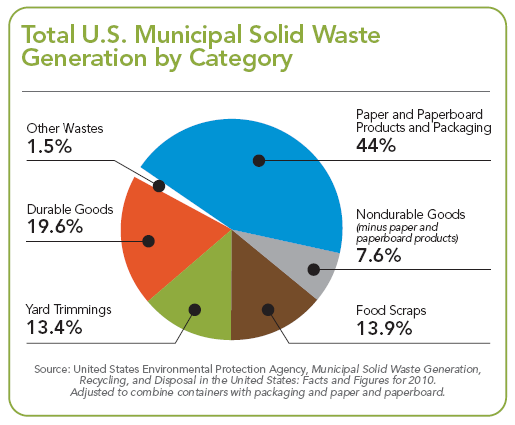 what-is-the-most-profitable-recycling-updated-october-2022