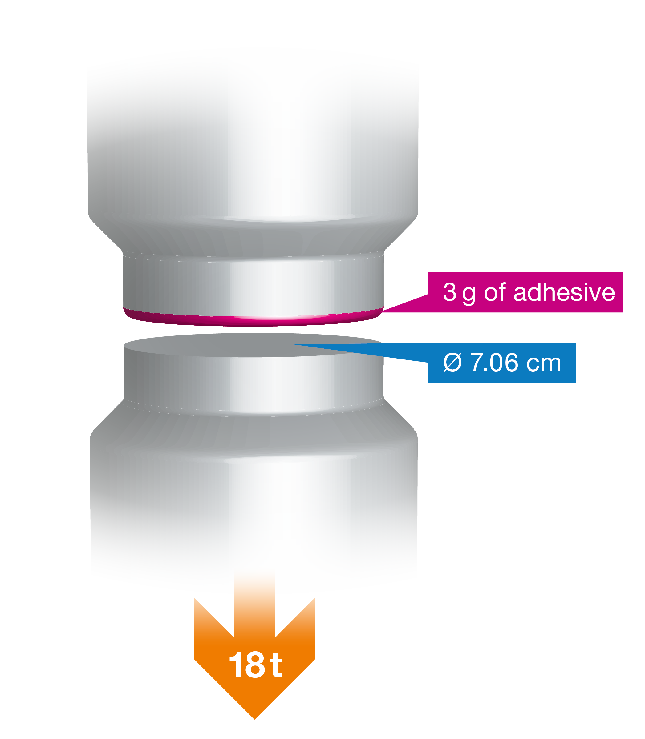 what-is-the-strongest-glue-in-the-world-updated-november-2022