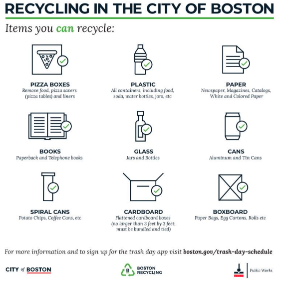 What number plastic does Boston recycle? Global Recycle