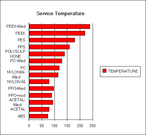 What Temperature Do Plastic Melt Global Recycle