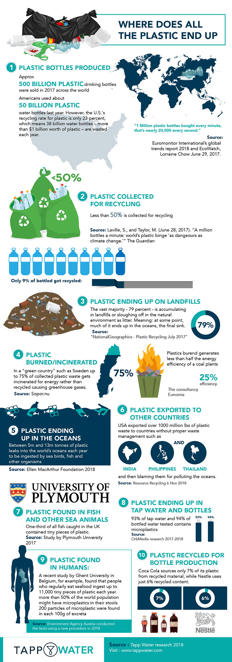 where-does-plastic-waste-end-up-updated-november-2022