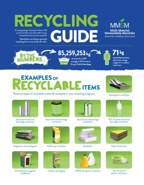 Recycling перевод. Types of Recycling. Recycling Guide. Recycling транскрипция. Recycle перевод.