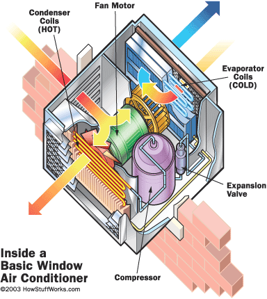 window AC diagram