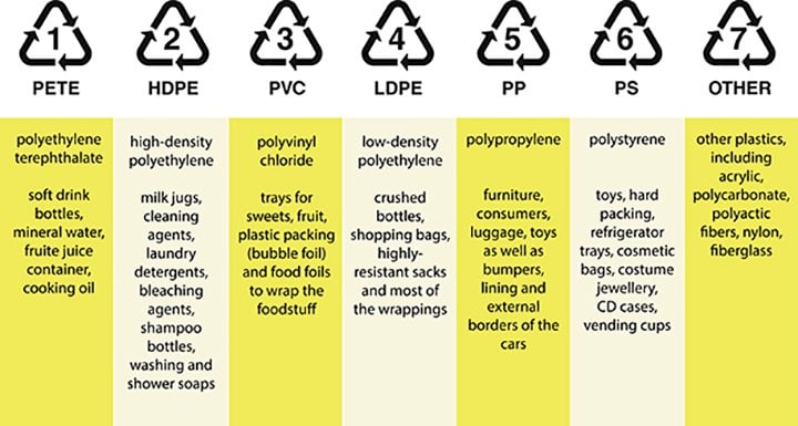 Are Number 5 Plastics Recyclable Updated December 2022