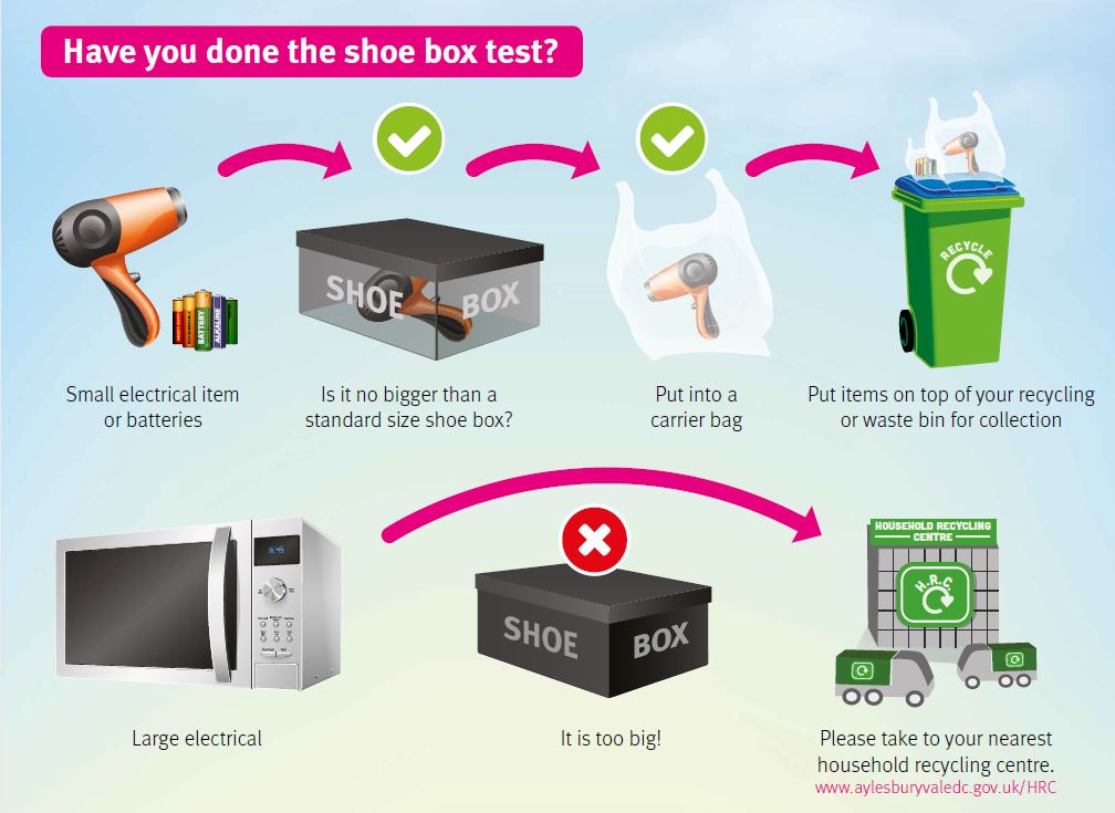 Can I put small electrical items in the recycle bin? Global Recycle