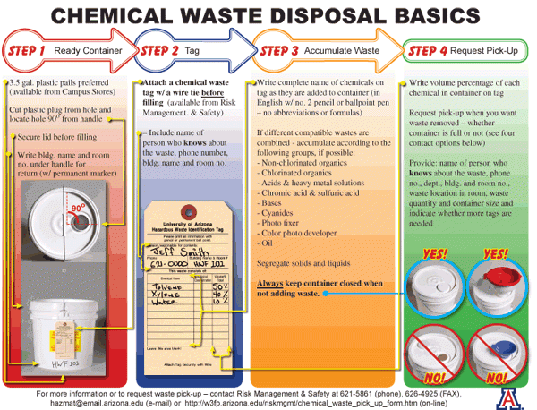 Waste Global Recycle