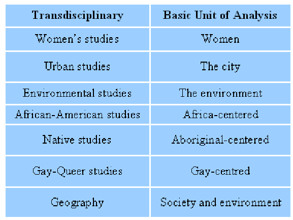 What is interdisciplinary and examples updated november 2022
