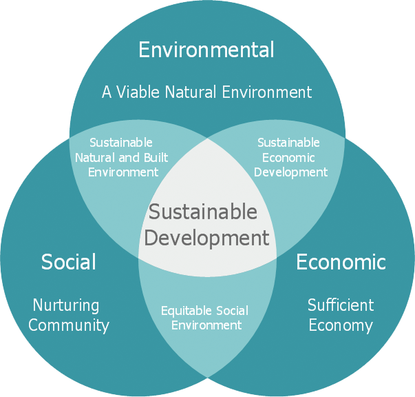 Why Is Sustainability So Important Updated July 2022