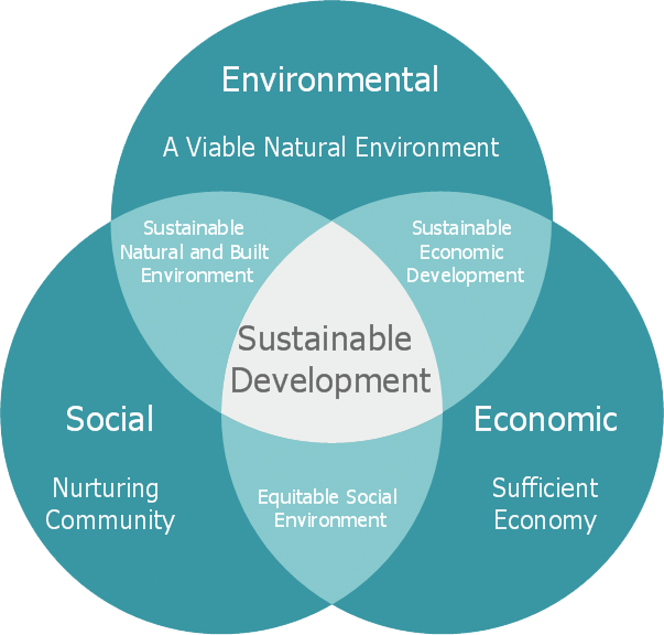 why-is-sustainability-so-important-updated-july-2022