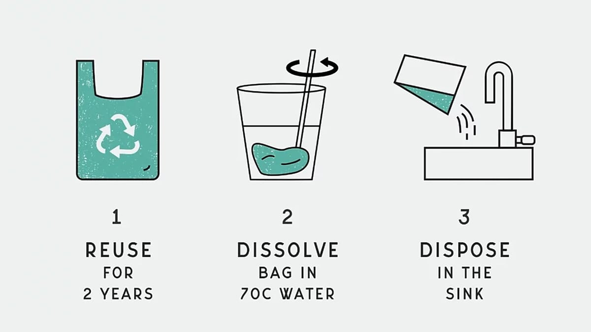 How Can Plastic Dissolve In Water Global Recycle