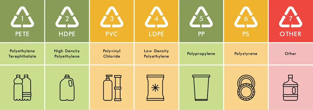 How can you tell if plastic is polypropylene or polyethylene?